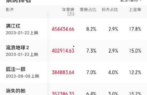 娱乐评论投稿网站,热门话题、热门人物，尽在其中！